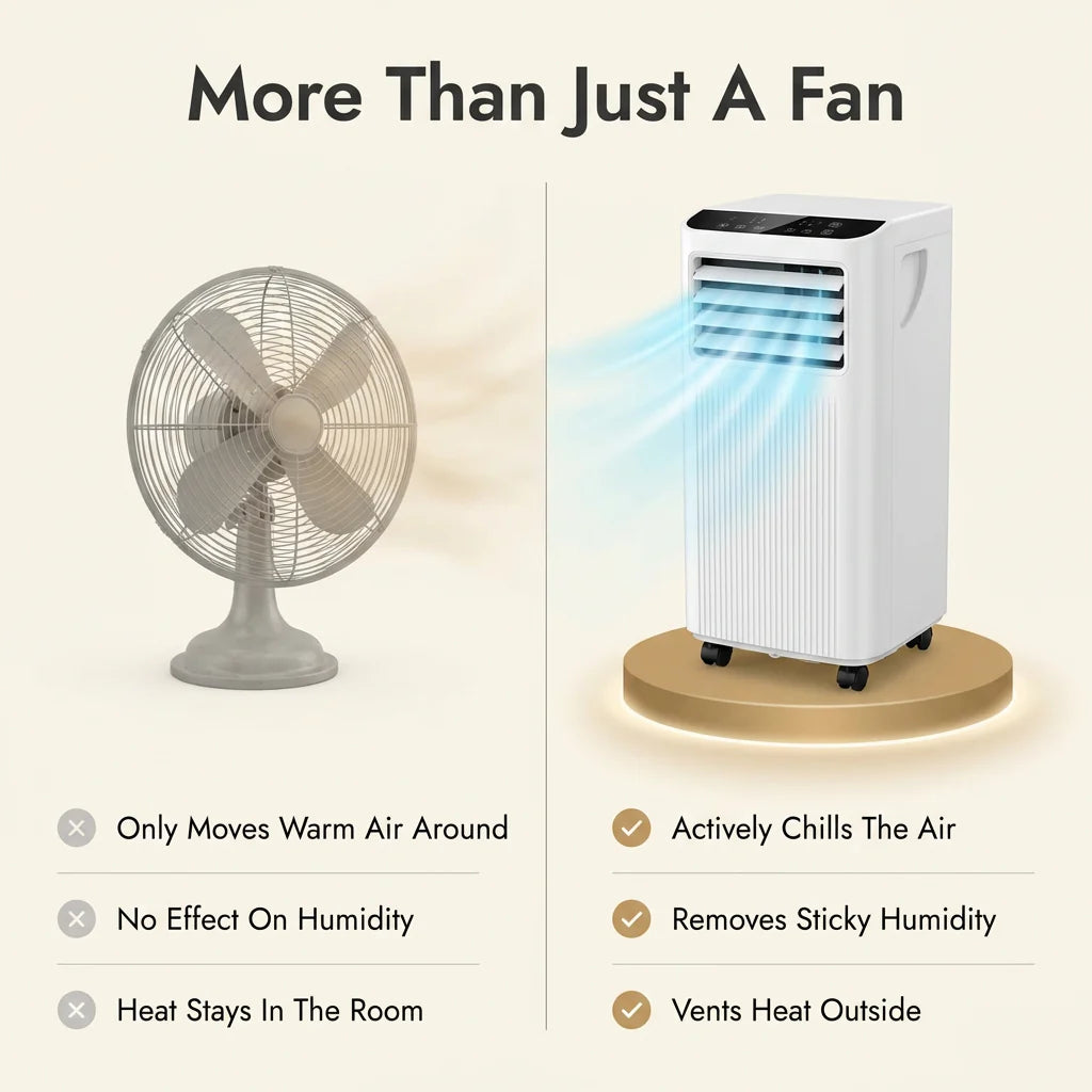 Aire acondicionado portátil con deshumidificador y ventilador de 9000 BTU