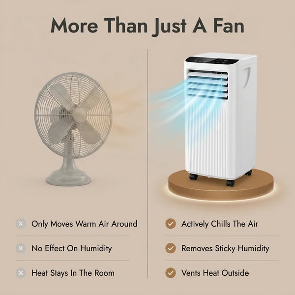 Aparato de aire acondicionado – Aire acondicionado portátil de 9000 BTU con deshumidificador y kit para ventana