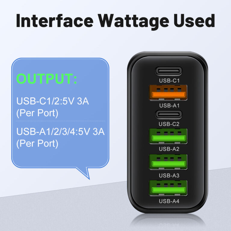 Image of 65W Multi-Port USB Wall Charger