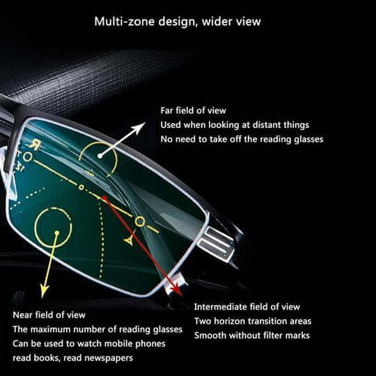Intelligent multifocal glasses - Comfortable vision in all situations