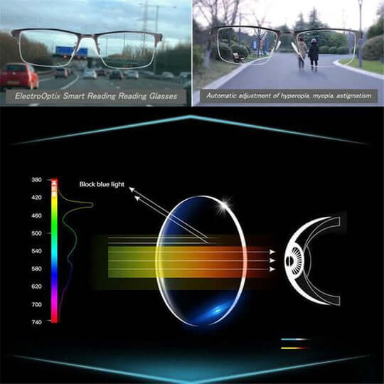 Intelligent multifocal glasses - Comfortable vision in all situations