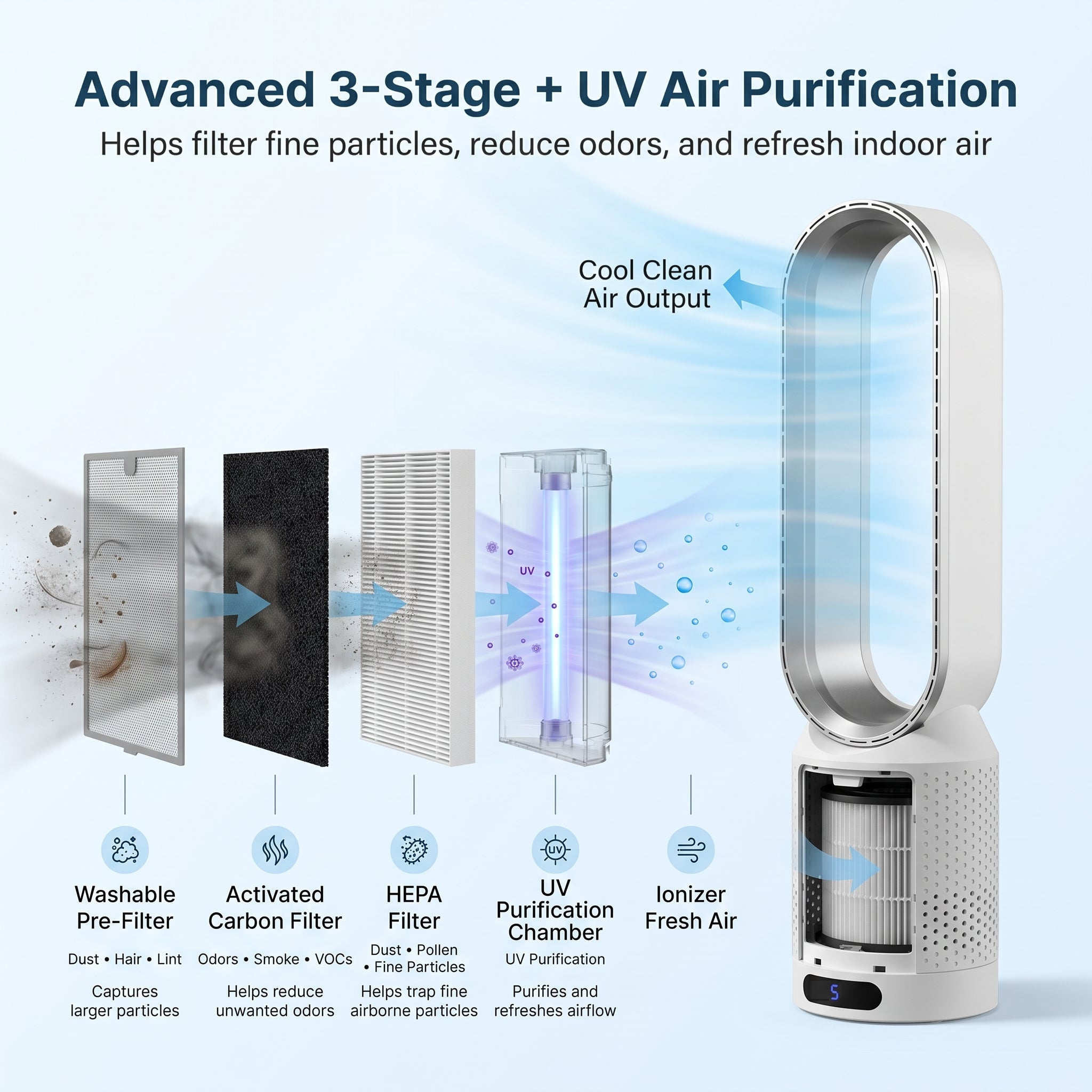 AirPure: enfriador de aire, purificador de aire con luz UV e ionizador 3 en 1 [Oferta limitada por el Mundial]